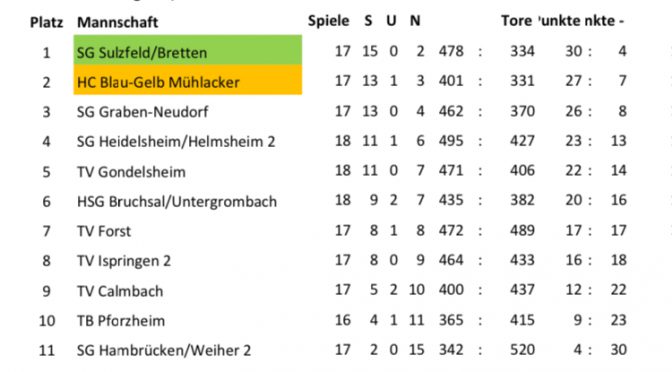 Erfolg für die HSG in schweren Zeiten